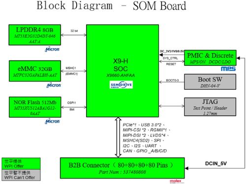 大聯(lián)大世平集團(tuán)BLDC電機無感方波驅(qū)動方案 賦能高效能電子產(chǎn)品